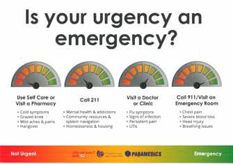 Is your urgency an emergency?